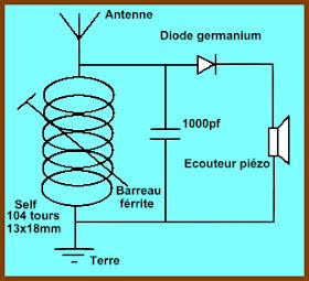 Nom : 46radio plan.jpg
Affichages : 177
Taille : 20,2 Ko