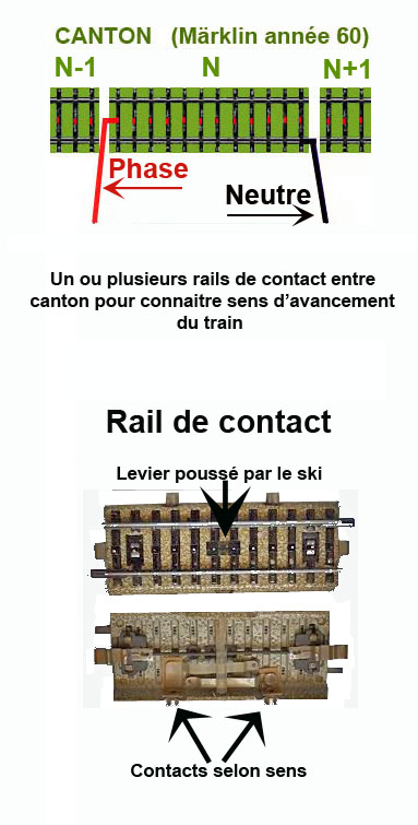 Nom : canton et rail contact.jpg
Affichages : 1652
Taille : 83,5 Ko