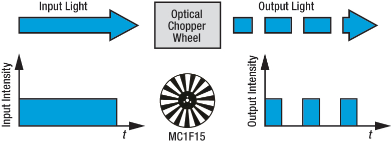 Nom : Optical_Chopper_D1-600.jpg
Affichages : 269
Taille : 60,2 Ko