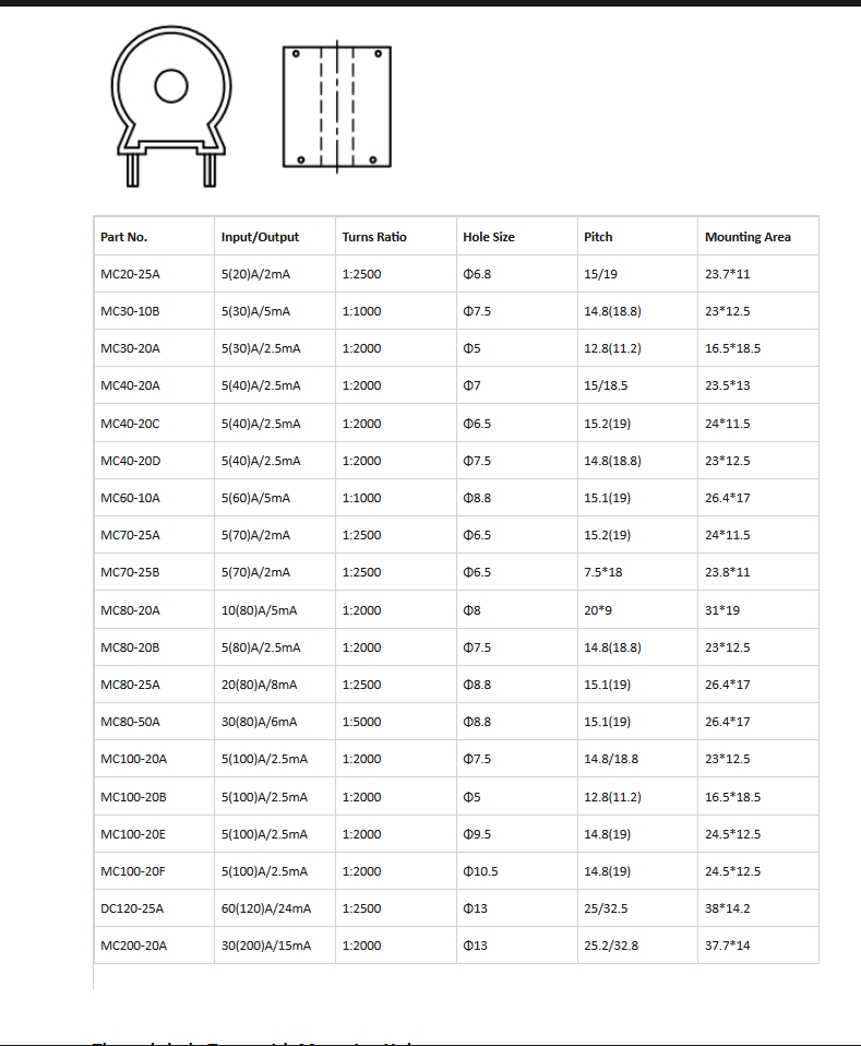 Nom : CT Ratios.jpg
Affichages : 126
Taille : 202,0 Ko