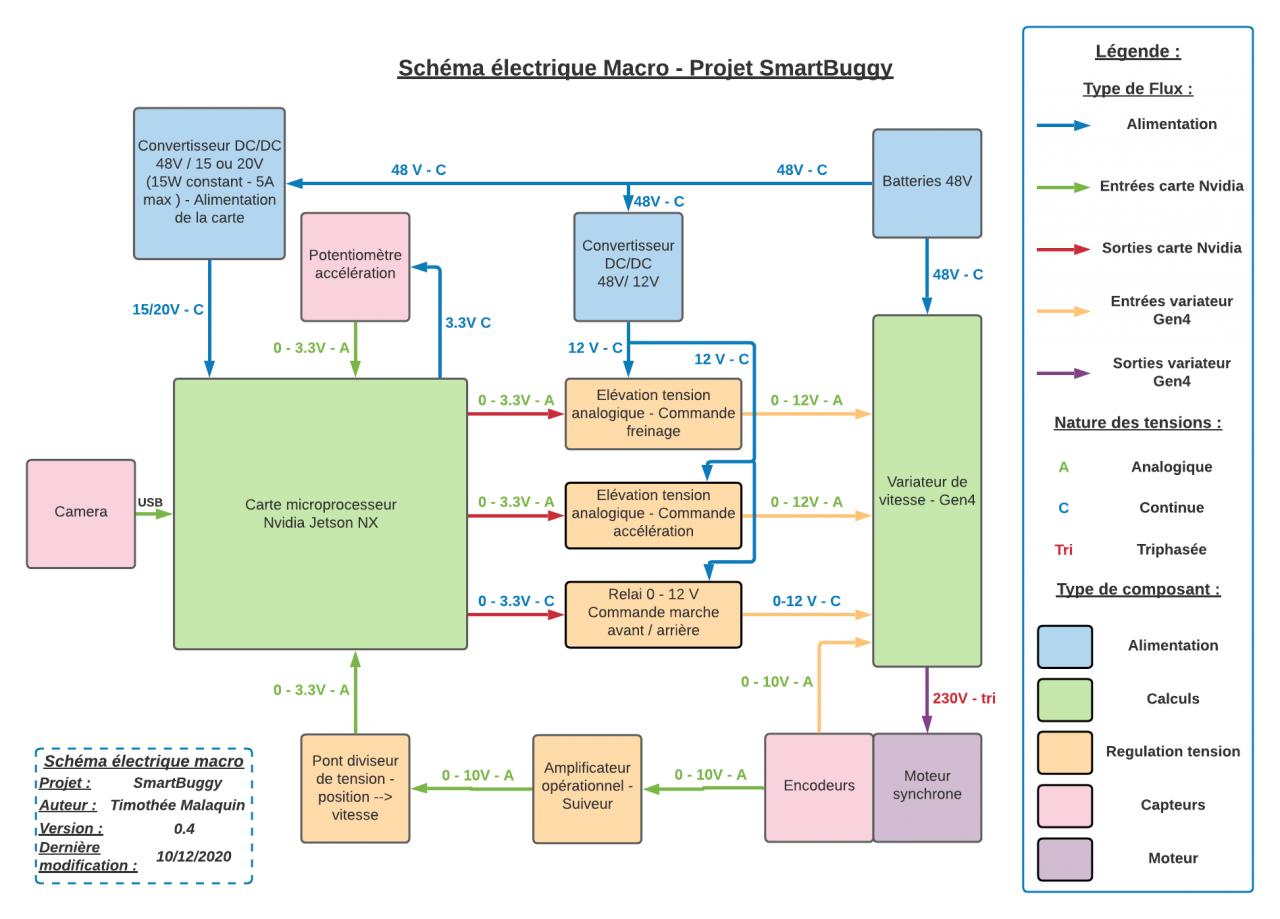 Nom : schma lectrique macro (6).jpg
Affichages : 189
Taille : 111,5 Ko