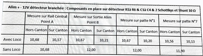 Nom : Rsultats test dtecteur 01_02_2021.jpg
Affichages : 124
Taille : 63,9 Ko