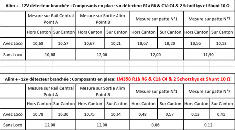 Nom : Rsultats test dtecteur 01_02_2021.jpg
Affichages : 128
Taille : 65,9 Ko