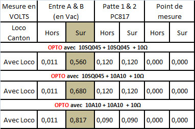 Nom : Opto avec 10A10 et 10SQ045.jpg
Affichages : 246
Taille : 74,8 Ko