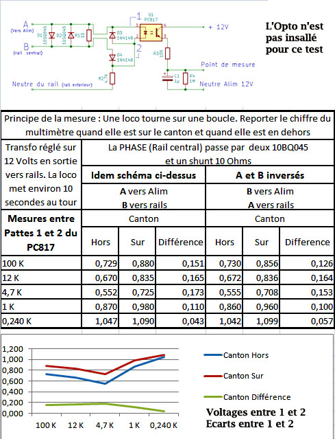 Nom : A et B inverss Comparatif entre pattes 1 et 2.jpg
Affichages : 166
Taille : 164,2 Ko