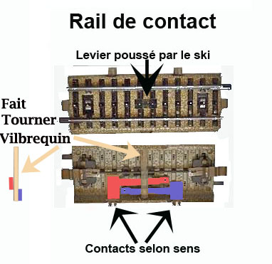 Nom : rail contact.jpg
Affichages : 156
Taille : 65,7 Ko