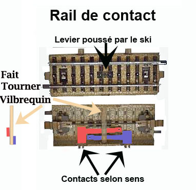 Nom : rail contact.jpg
Affichages : 185
Taille : 65,7 Ko