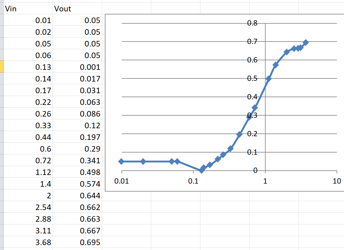 Nom : Mesure AOP logarithmique Ordonnee Log.PNG
Affichages : 252
Taille : 42,2 Ko