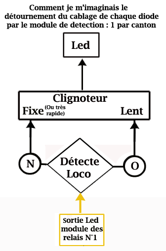 Nom : Dtournement cablage diode vers clignoteurt.png
Affichages : 170
Taille : 46,2 Ko