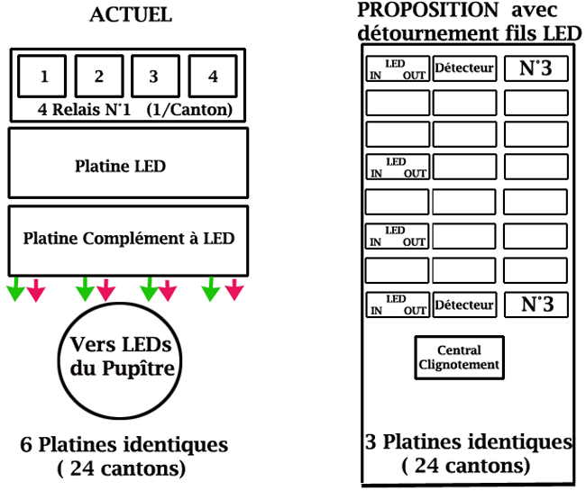 Nom : Propositionde 3 platines clignoteur et dtection.png
Affichages : 193
Taille : 100,2 Ko