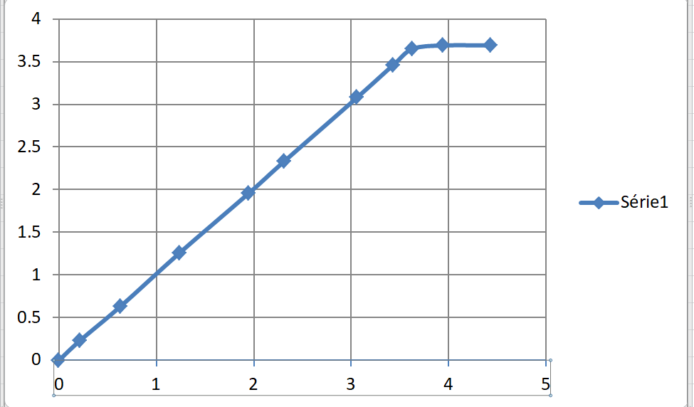 Nom : Graphique Suiveur.PNG
Affichages : 165
Taille : 25,0 Ko