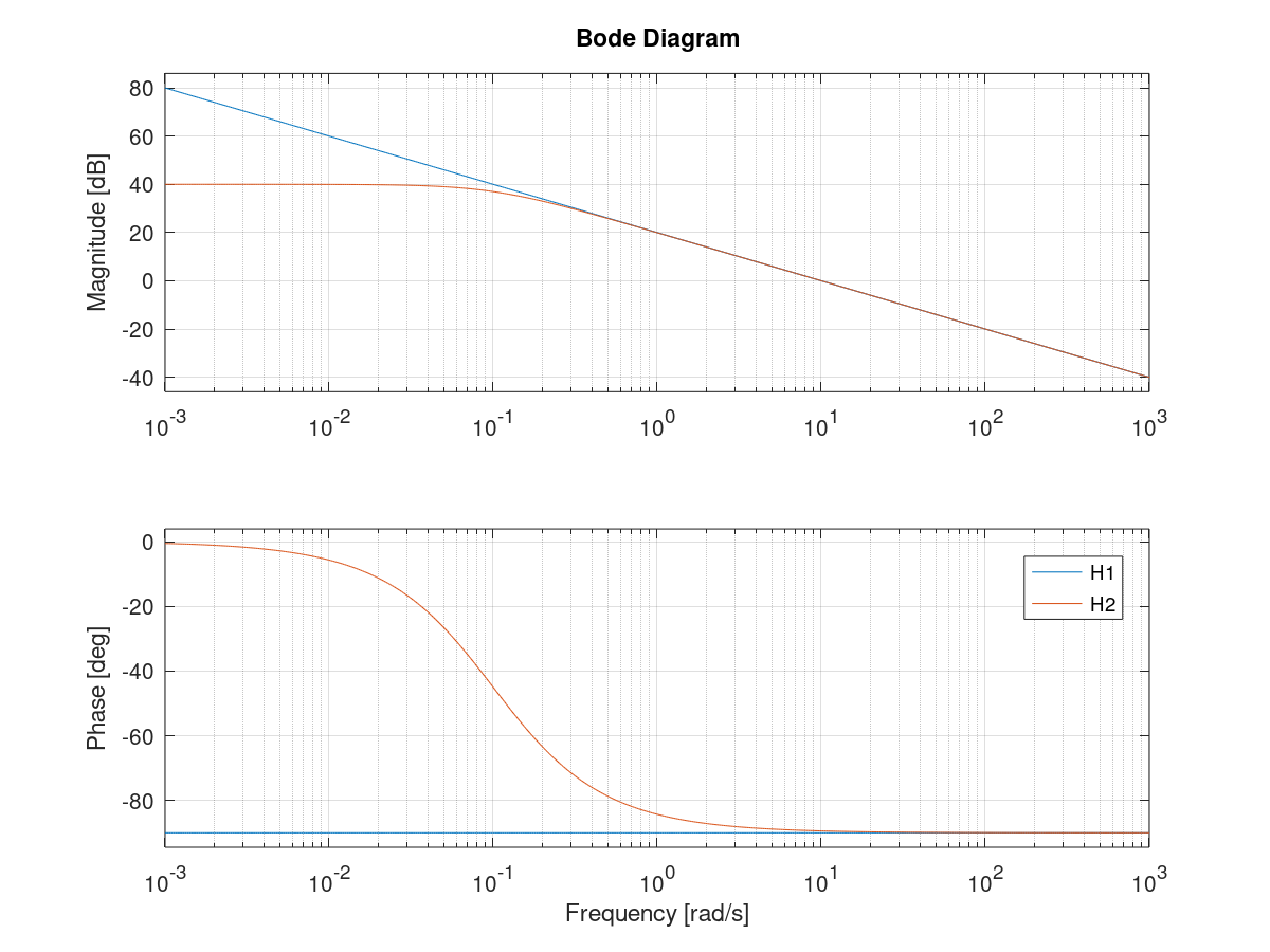 Nom : Bode.png
Affichages : 214
Taille : 72,6 Ko