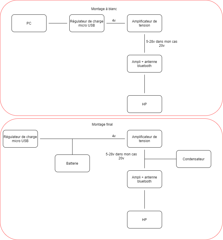 Nom : Schema HP.png
Affichages : 139
Taille : 46,7 Ko