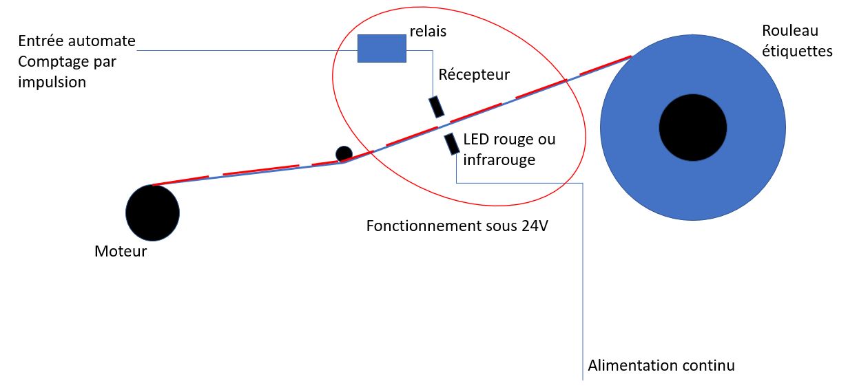 Nom : principe comptage tiquette.JPG
Affichages : 257
Taille : 53,7 Ko