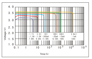 Nom : image_batterie.png
Affichages : 71
Taille : 30,2 Ko