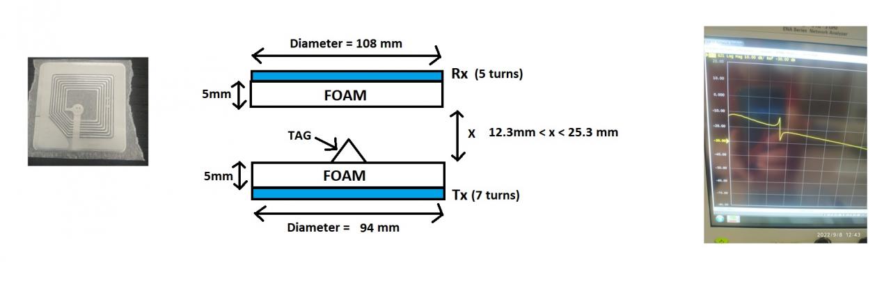 Nom : TAG_structure_Results.jpg
Affichages : 193
Taille : 41,6 Ko