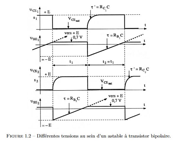 Nom : astable.jpg
Affichages : 77
Taille : 39,8 Ko