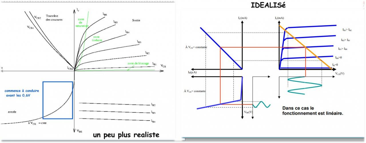 Nom : Vbe_0.2 a..0.6V.jpg
Affichages : 108
Taille : 63,1 Ko