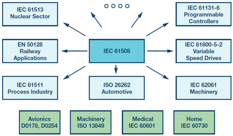 Nom : Fig-1-IEC-61508-ADI-768x447.png
Affichages : 46
Taille : 125,1 Ko