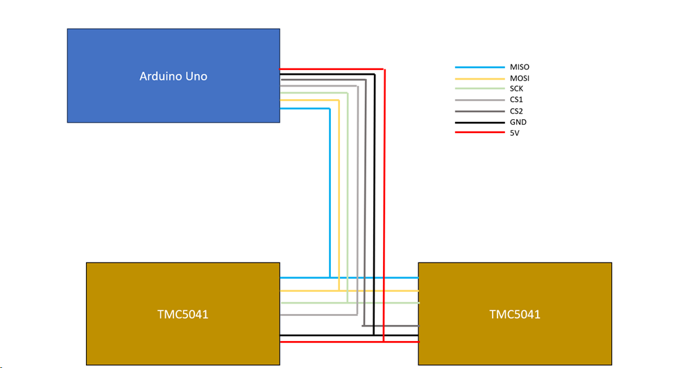 Nom : spi_chain.png
Affichages : 49
Taille : 28,2 Ko