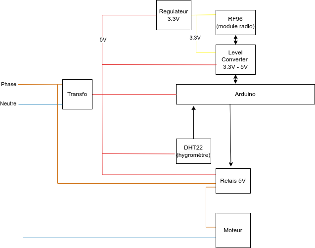 Nom : extracteur.drawio.png
Affichages : 220
Taille : 51,0 Ko