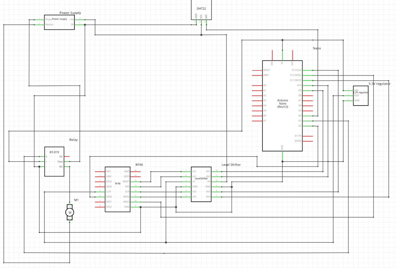 Nom : schema.png
Affichages : 81
Taille : 196,1 Ko