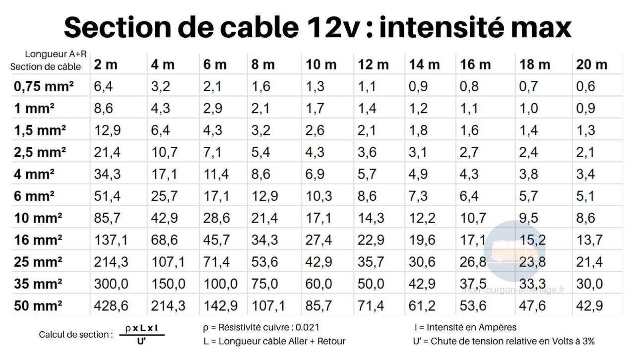 Nom : section-de-cable-12v-intensite.jpg
Affichages : 95
Taille : 125,0 Ko