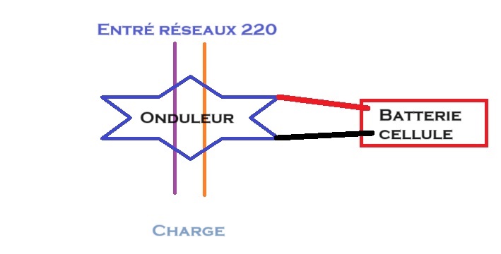 Nom : onduleur.jpg
Affichages : 225
Taille : 32,1 Ko