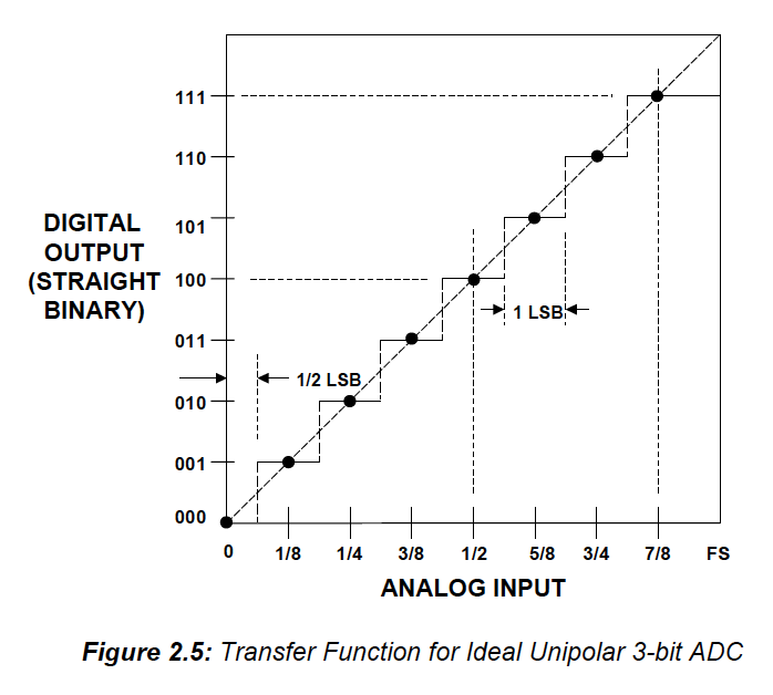 Nom : ADC-AD-3bits.png
Affichages : 102
Taille : 46,6 Ko