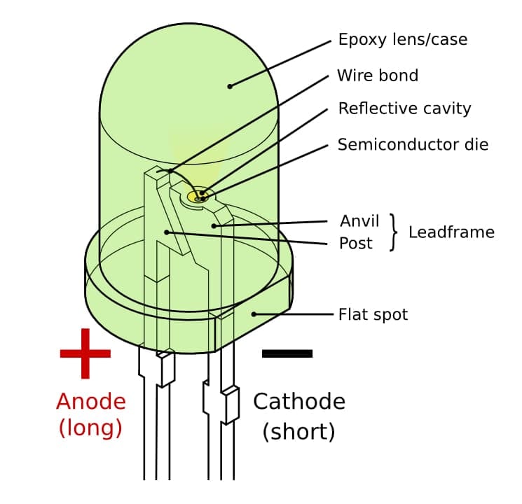 Outils Fab Comp D terminer La Polarit D une LED CMS Type Cree Ou Samsung Outils Fab Comp D terminer La Polarit D une LED CMS Type Cree Ou Samsung