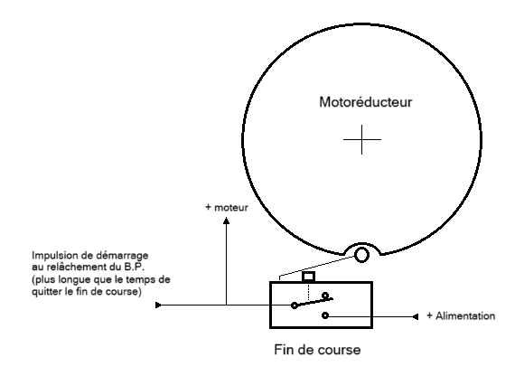 Nom : Moteur-1tour.jpg
Affichages : 89
Taille : 29,0 Ko