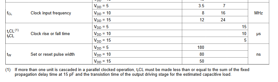 Nom : Screenshot 2024-11-13 at 15-54-01 CD4013B CMOS Dual D-Type Flip-Flop datasheet (Rev. E) - cd4013.png
Affichages : 56
Taille : 23,9 Ko