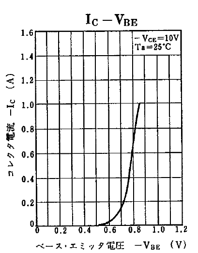 Nom : Vbe _2SA913.png
Affichages : 79
Taille : 13,5 Ko