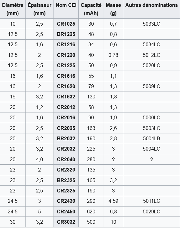 Nom : Screenshot 2025-08-12- Wikip�dia.png
Affichages : 199
Taille : 52,6 Ko