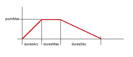 Nom : Moteur.jpg
Affichages : 91
Taille : 10,5 Ko