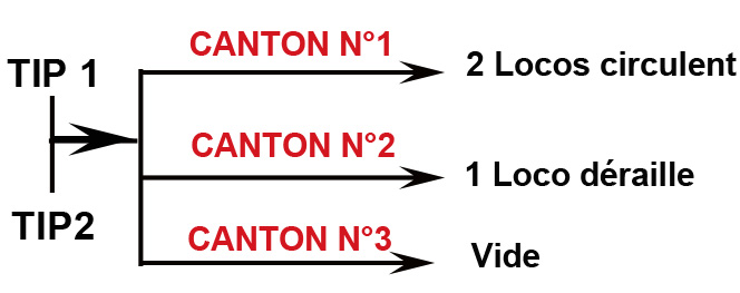 Nom : Cas Typique Nb Locos sur une alim.jpg
Affichages : 39
Taille : 58,8 Ko