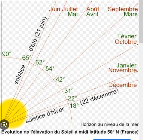 Nom : soleil.JPG
Affichages : 22
Taille : 53,4 Ko
