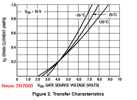 Nom : Screenshot 2026-03-14 at 13-52-42 2N7000_07 ONSEMI Alldatasheet - 2N7000.PDF.png
Affichages : 12
Taille : 34,4 Ko