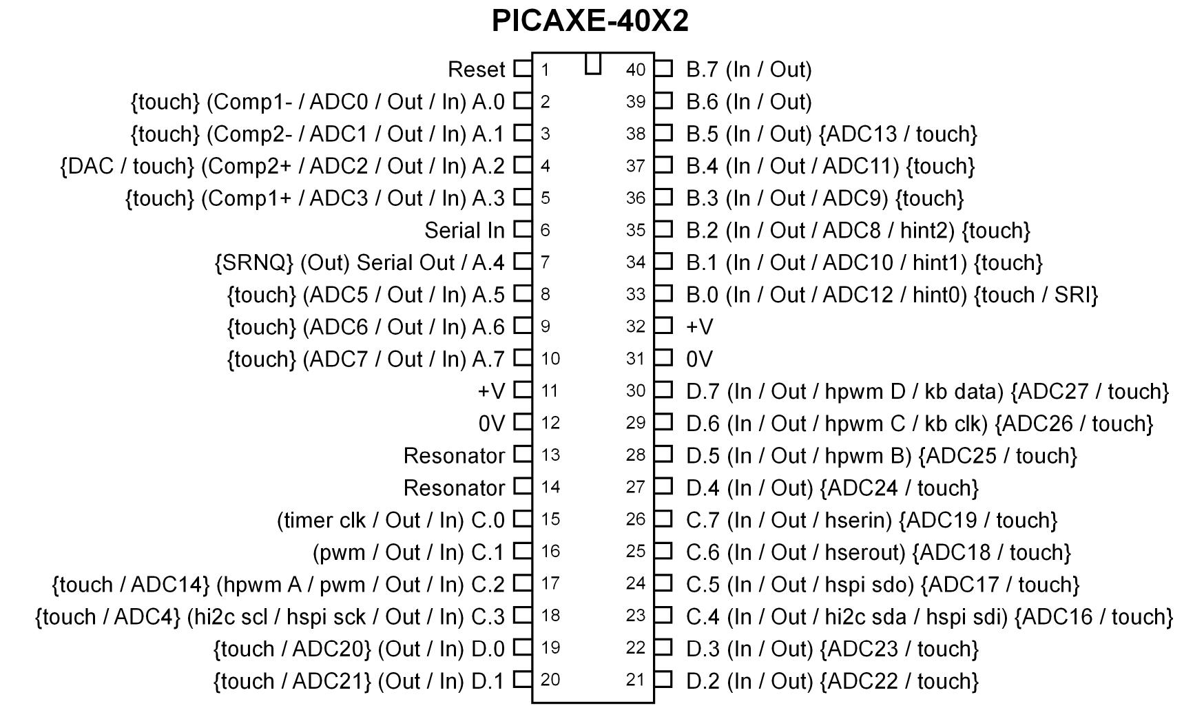 Nom : pinout40x2.jpg
Affichages : 33
Taille : 231,5 Ko
