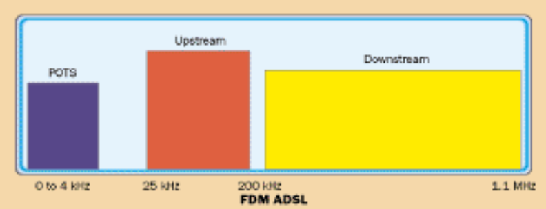 Nom : ADSL.png
Affichages : 73
Taille : 42,4 Ko