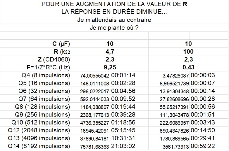 Nom : Config CD4060.jpg
Affichages : 193
Taille : 195,1 Ko