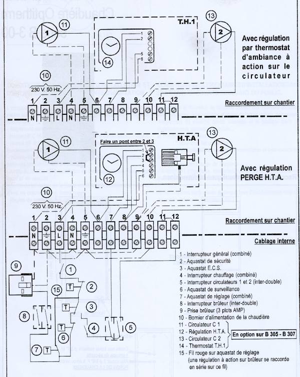 Branchement thermostat sur chaudière fioul Cythia
