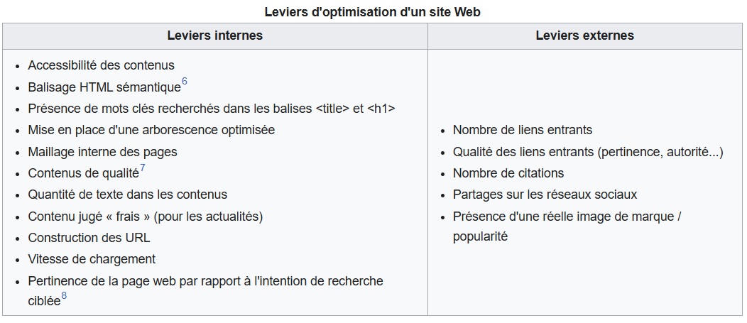 Nom : SEO.jpg
Affichages : 42
Taille : 110,6 Ko