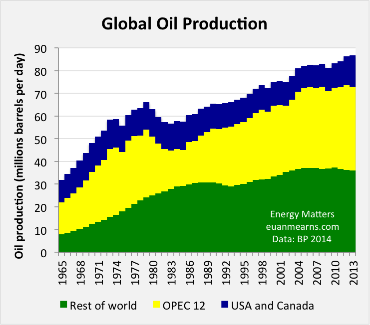 Nom : global-oil_bp.png
Affichages : 142
Taille : 63,0 Ko