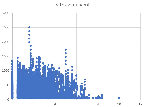 Nom : vitesse du vent.jpg
Affichages : 104
Taille : 36,1 Ko