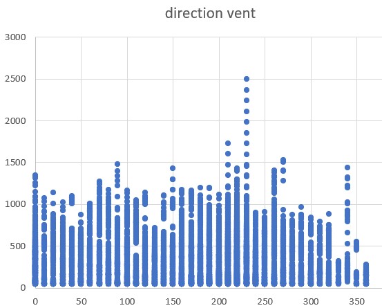 Nom : direction vent.jpg
Affichages : 212
Taille : 53,2 Ko