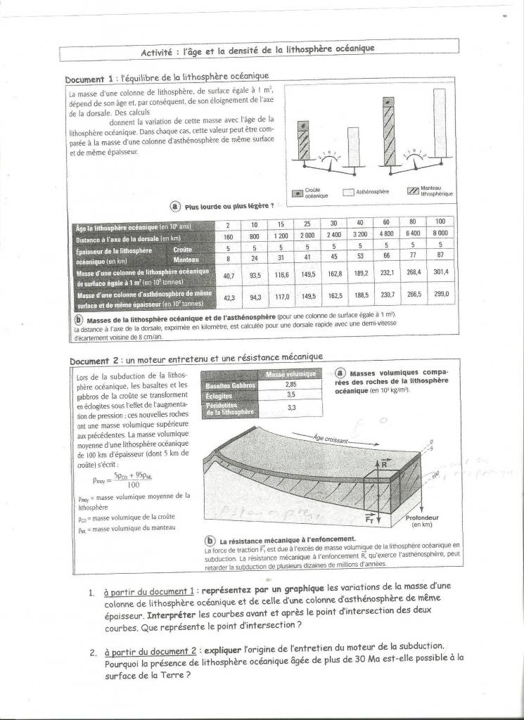 Nom : devoir svt karti.jpg
Affichages : 84
Taille : 117,4 Ko