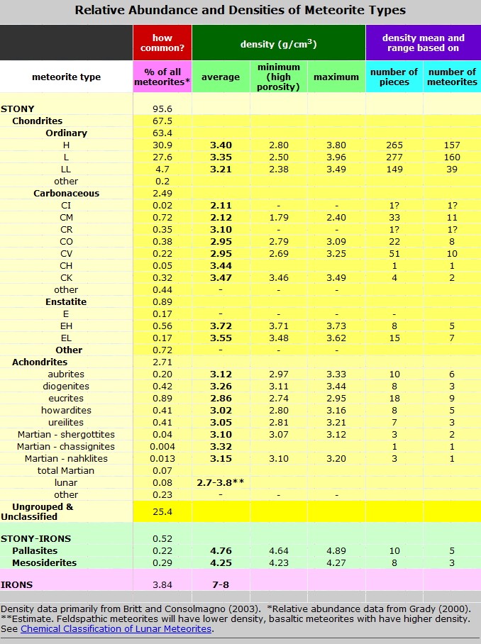 Nom : meteor11.jpg
Affichages : 69
Taille : 159,6 Ko