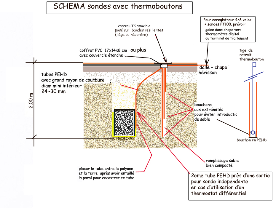 Nom : sondes_mise en place thermobouton.jpg
Affichages : 107
Taille : 357,9 Ko