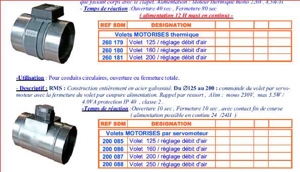 Résoudre 11 problèmes fréquents des pompes à chaleur